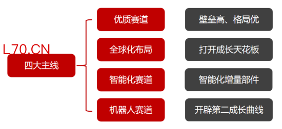 源达信息汽车零部件专题研究：专注汽车零部件优质赛道